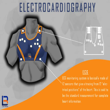 Monitor Biometrics In Real Time