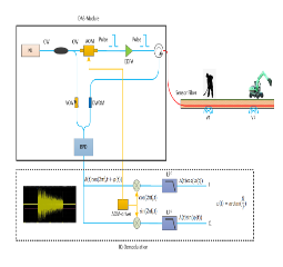 Taking Connected Devices to the Next Level